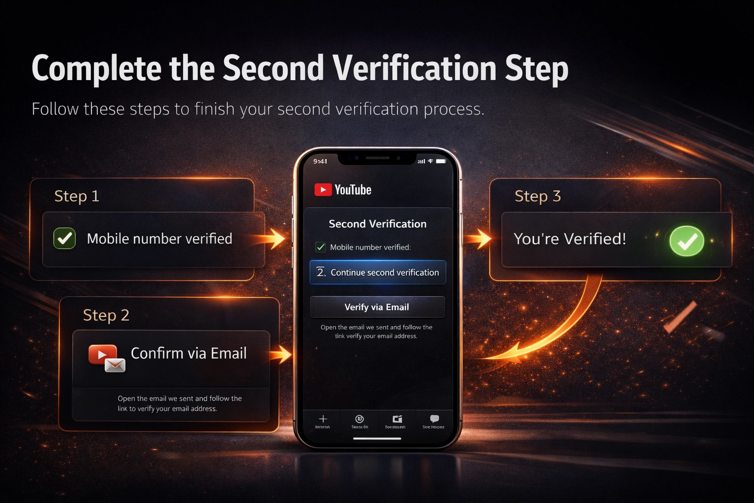Complete the Second Verification Step