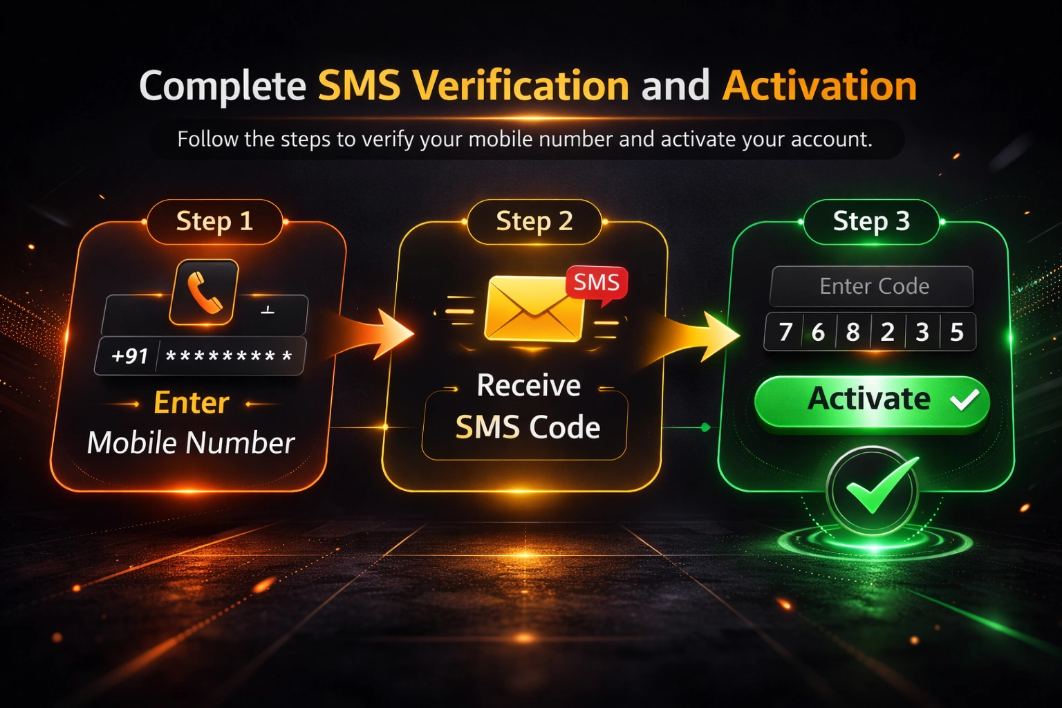 Complete SMS Verification and Activation