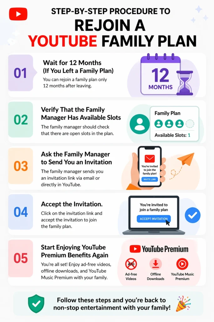 Step-by-Step Procedure to Rejoin a YouTube Family Plan