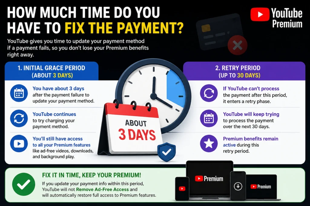 How Much Time Do You Have to Fix the Payment?